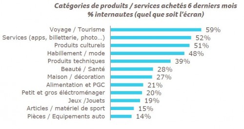 2013 &chts en ligne