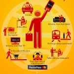"MASTERPASS MASTERCARD MONETIQUE"