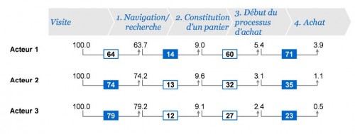 "McKinsey Paiement en ligne 2013"
