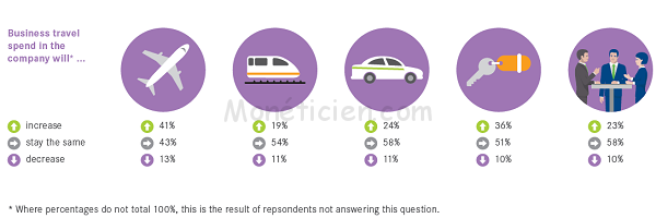 Moneticien-AirPlus-International-Travel-Management-Study-2018