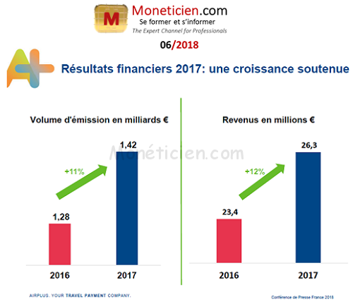 Moneticien-AirPlus-International-revenus-2017