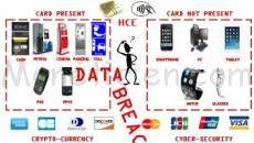 "Training-Cards-Payments-Operations"