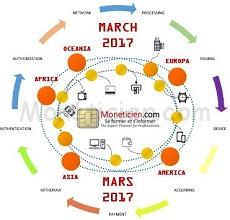 Moneticien Newsletter Monétique Mars 2017