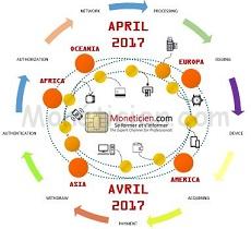 Le Monéticien Newsletter Monétique Avril 2017