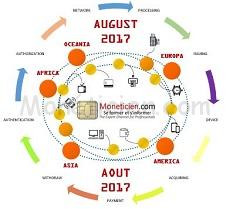 Le Moneticien Newsletter Monetique Aout 2017