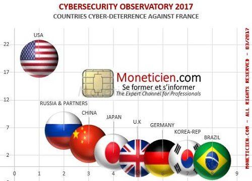 Observatoire de la CyberSécurité La force de dissuasion de la France