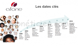 "donnees-afone-paiement"