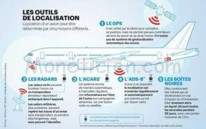 sécurité des conditions du vol MH 370 mise en cause