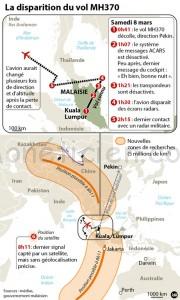 sécurité des conditions du vol MH 370 mise en cause