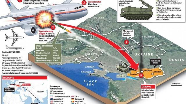 'crash-mh17-plandevol"