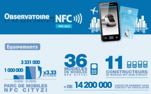 Paiement NFC sans contact Observatoire Mai 2013
