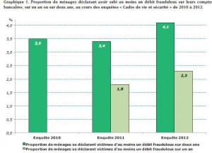 MONETICIEN FRAUDE CARTE BANCAIRE 2012 