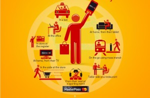eWallet Mastercard Masterpass Logo Monetique