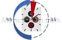 La Minute du Moneticien - Apple Watch