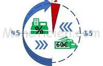 La Minute du Moneticien - Le Cash-Back