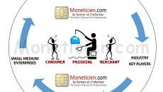 Comment les entreprises diminuent le risque de Phishing
