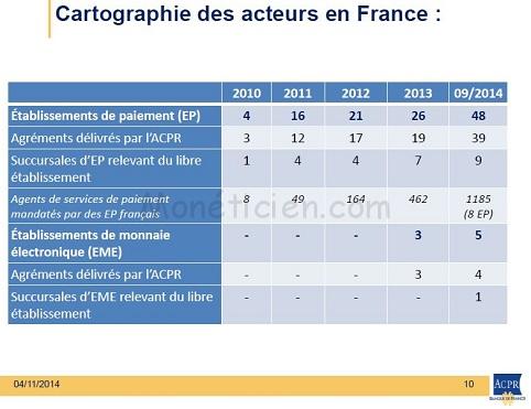 "Directive Services de Paiement 2"