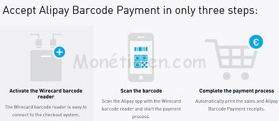 Moneticien-AliPay-WireCard-Partenariat-Paiements-en-Europe