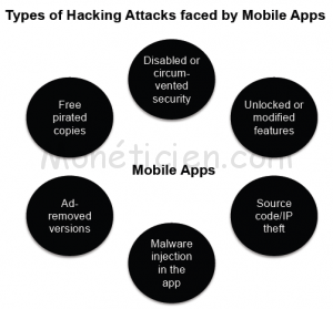 "Fraude-PAiement-Mobile"