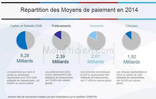 "operations-paiements-cartes"