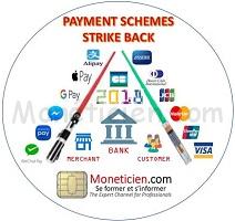 Consortium Bancaire et les Forces du Paiement