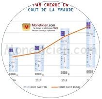 Cout Fraude Chèque Bancaire 2016-2019