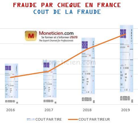 Cout de la Fraude par Cheque Bancaire 2016-2019