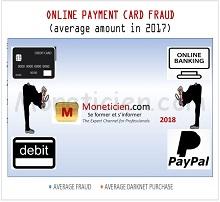 Combien se negocie la carte bancaire sur le DarkNet 2018