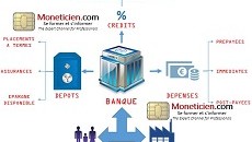 Désintermédiation Bancaire 2016