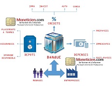Désintermédiation Bancaire 2016