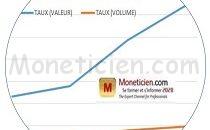 Taux de Fraude par Cheque Bancaire 2016-2019