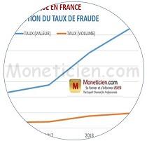 Taux de Fraude Cheque-Bancaire 2016-2019