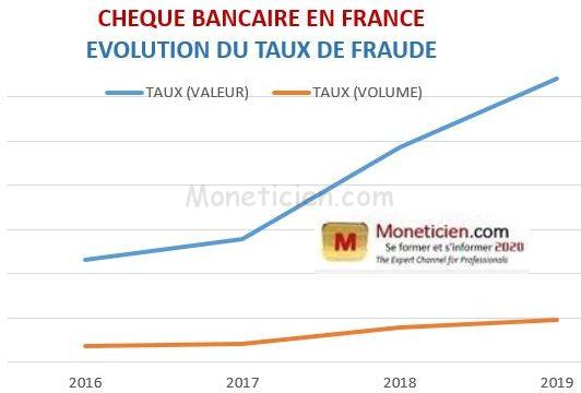 Évolution Taux de Fraude Chèque-Bancaire 2019