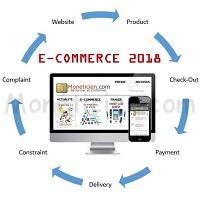 Quelles évolutions du eCommerce 2018 en France