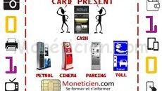 Famille des Automates Bancaires et non Bancaires Monétique