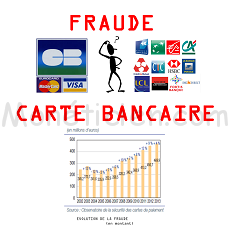 "Fraude-Arnaque-Carte-Bancaire"