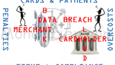 "Banque-Fraude-DataBreach-Modele-Economique"