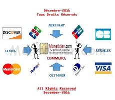 Interchange des Cartes Bancaires en Europe