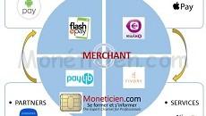 Kit Main-Libre pour régler un achat en magasin