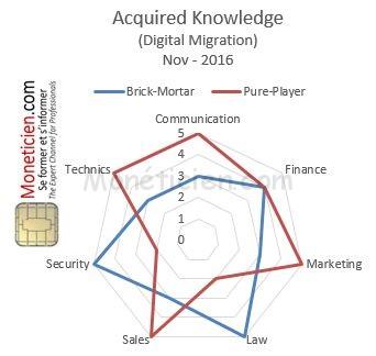 La Monétique de Papa et la Génération Y - University Acquired Knowledge