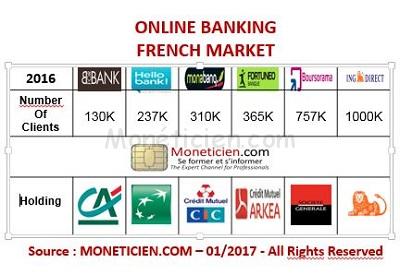 Fintechs décribilisées en Monétique