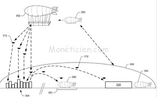 Monétique et Innovation en 2017 Amazon