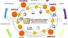 Moneticien Newsletter Monetique Février 2017