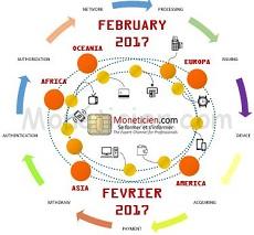 Moneticien Newsletter Monetique Février 2017