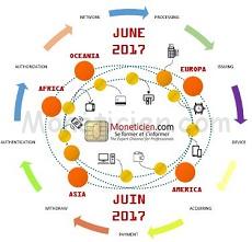 Moneticien Newsletter Monetique Juin 2017