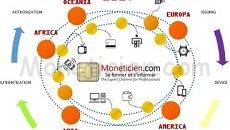 Moneticien Newsletter Monetique Juillet 2017