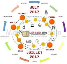 Moneticien Newsletter Monetique Juillet 2017