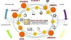 Le Moneticien Newsletter Monetique Aout 2017