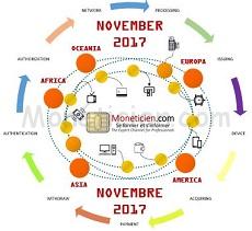 Newsletter Monétique Novembre 2017