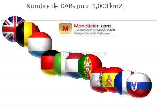 Nombre Automates Bancaires en France Annee-2017